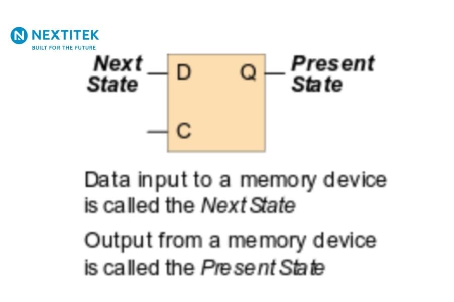 fpga-la-gi-2