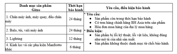 CHÍNH SÁCH BẢO HÀNH SẢN PHẨM GITZO