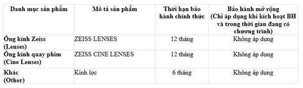 CHÍNH SÁCH BẢO HÀNH SẢN PHẨM ZEISS