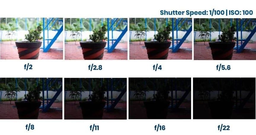 Khẩu độ ảnh hưởng đến độ sáng/DOF