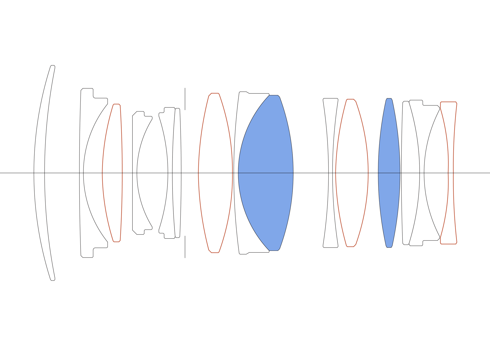 Sigma 35mm F1.4 DG II Art sở hữu cấu trúc 15 thấu kính chia thành 12 nhóm