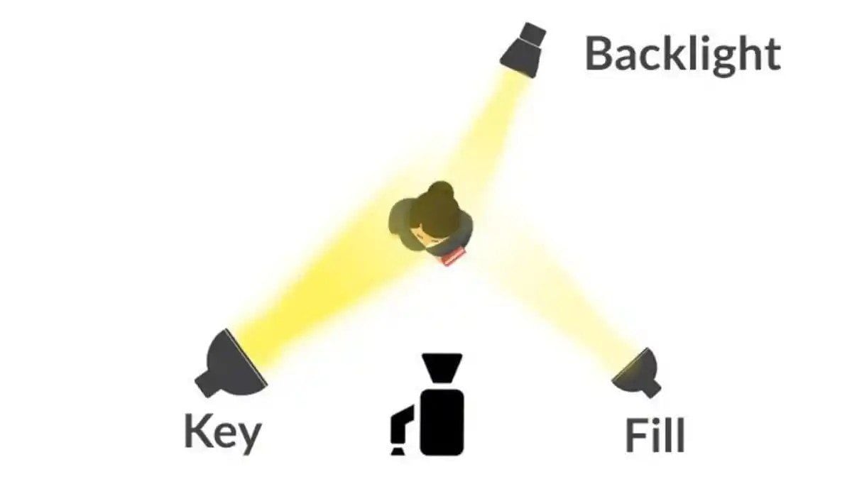 setup phòng livestream bán hàng chuyên nghiệp