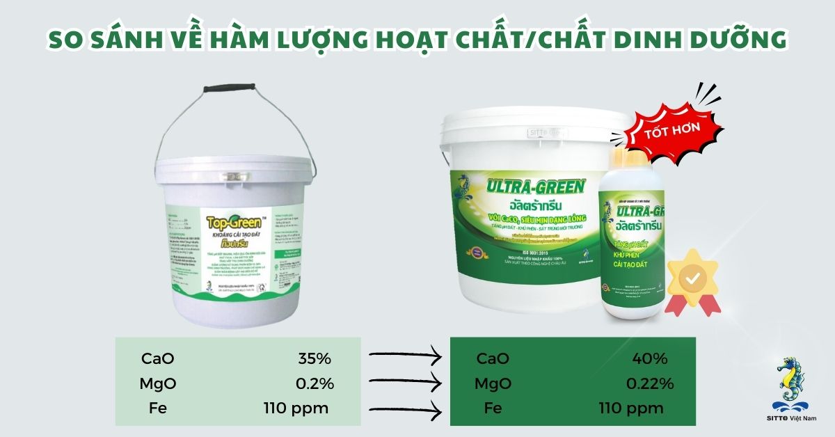 Cách Đánh Giá Sản Phẩm Chất Lượng So Với Giá Bán Thông Qua Bao Bì | SITTO eShop