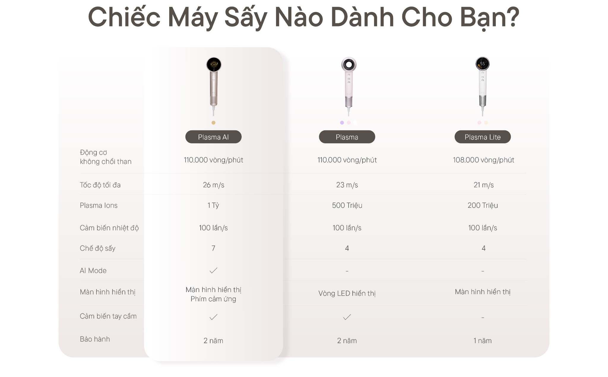 review-innoyo-thuong-hieu-san-pham-3