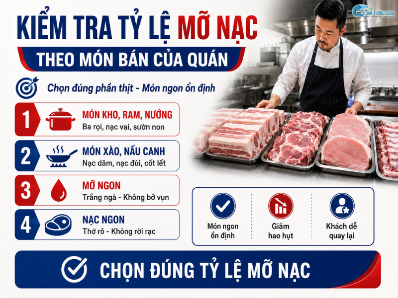 thuan-tuong-food-kiem-tra-ky-ty-le-nac-mo-theo-mon-quan-ban