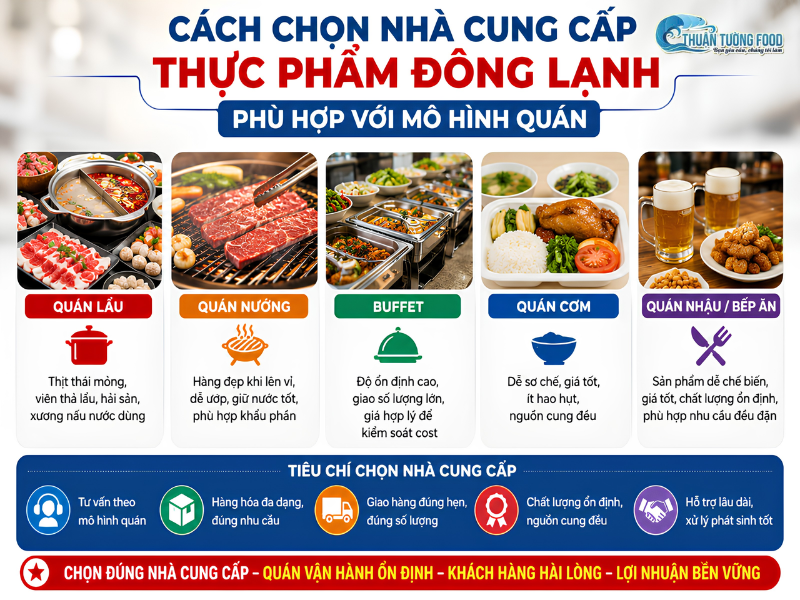 thuan-tuong-food-cach-chon-nha-cung-cap-thuc-pham-dong-lanh-phu-hop-voi-mo-hinh-quan