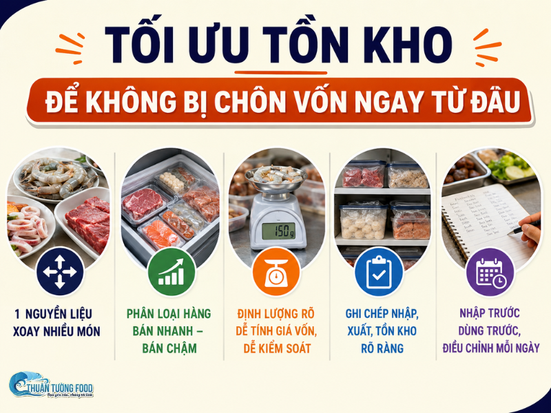 thuan-tuong-food-toi-uu-ton-kho-de-khong-bi-chon-von-ngay-tu-dau