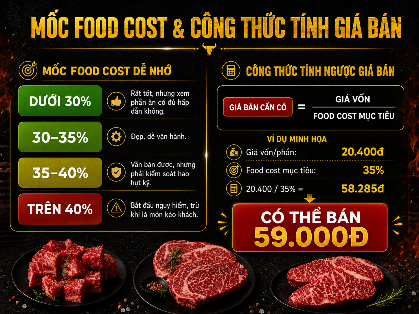 thuan-tuong-food-moc-food-cost-cong-thuc-tinh-gia-ban