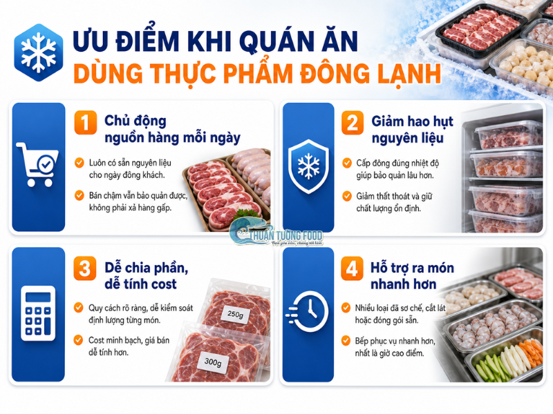 thuan-tuong-food-uu-diem-quan-an-dung-thuc-pham-dong-lanh