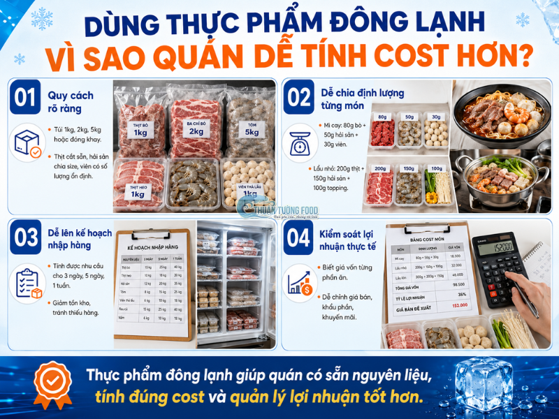 thuan-tuong-food-vi-sao-dung-thuc-pham-dong-lanh-de-tinh-cost