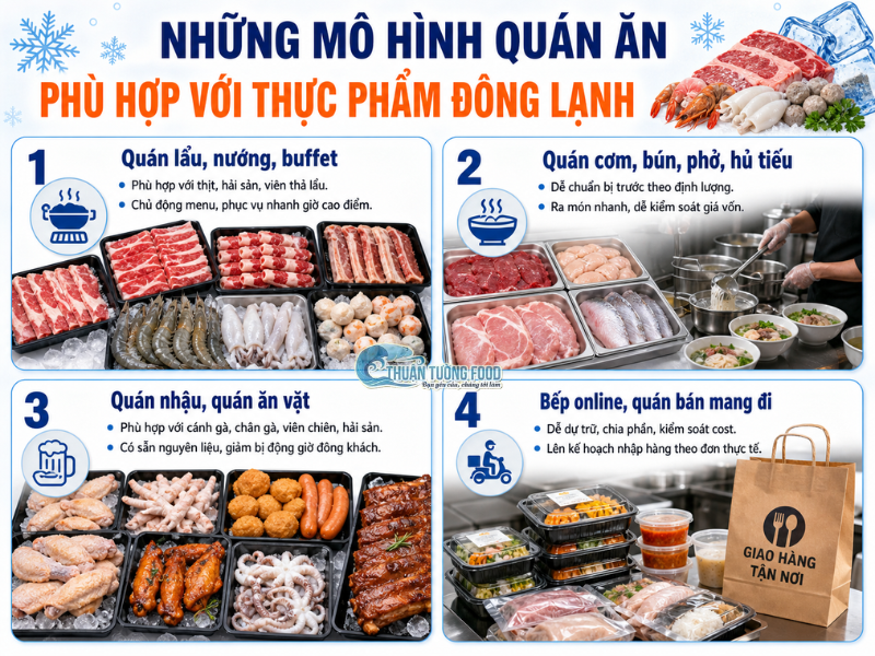 thuan-tuong-food-nhung-mo-hinh-quan-an-phu-hop