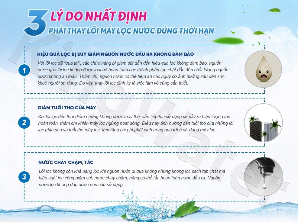 3 lý do nên thay lõi lọc nước đúng hạn