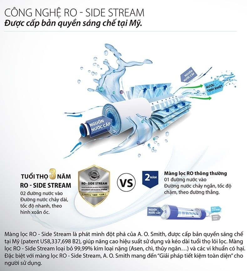 Máy lọc nước nóng lạnh của Mỹ thương hiệu Ao Smith được ưu tiên tích hợp công nghệ lọc đẳng cấp