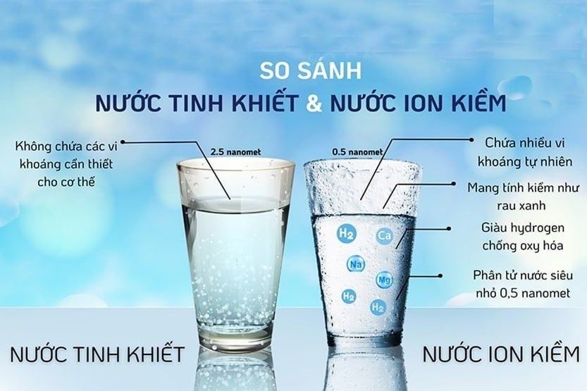 Máy lọc nước ion kiềm được phát minh bởi những nhà khoa học Nhật Bản