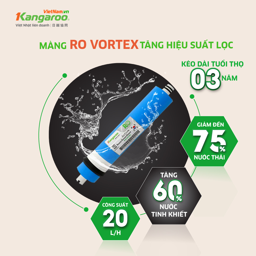 Màng RO Vortex nhập khẩu Hàn Quốc