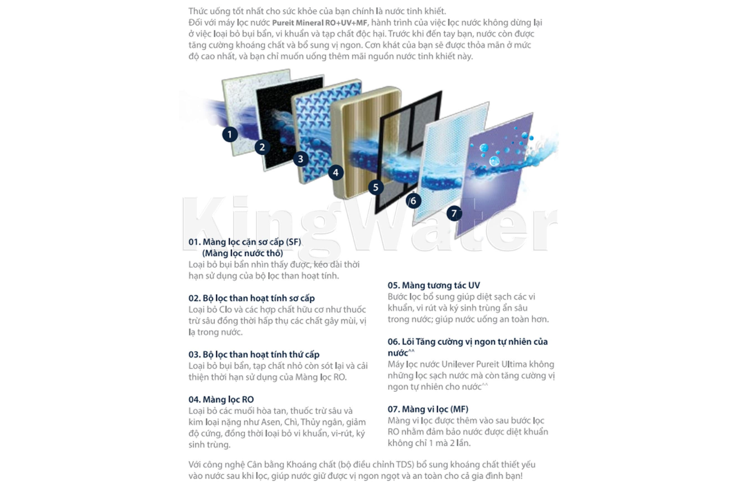 Máy lọc Unilever chính là sản phẩm với sự kết hợp của công nghệ RO, UV và MF