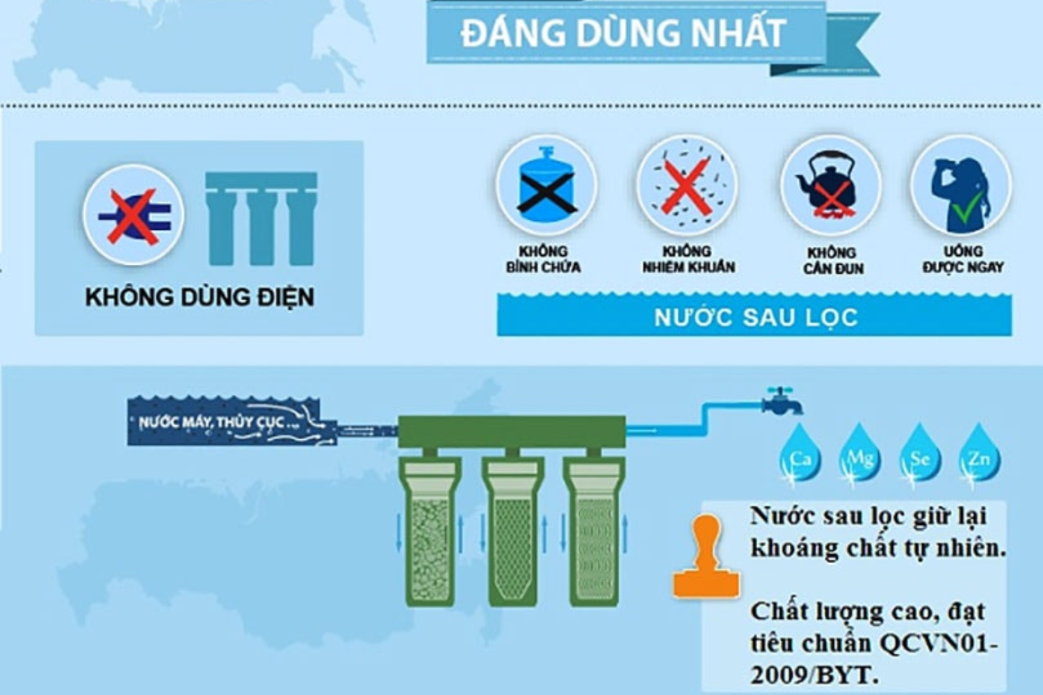 Máy lọc nước nano không dùng điện và không có nguồn nước thải dư thừa