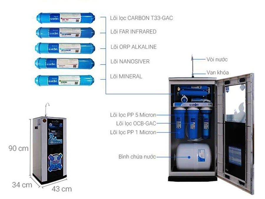 Hệ thống các lõi lọc và linh phụ kiện có chất lượng cao