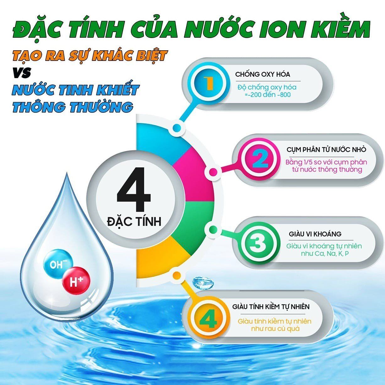 Kiềm hóa cơ thể bằng nước ion kiềm