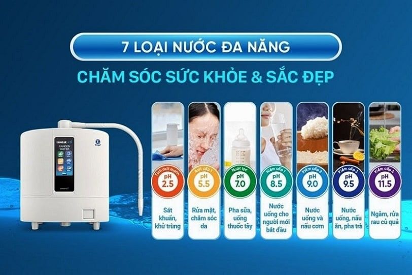 Nước Kangen giúp thu gọn kích phân tử nước siêu nhỏ