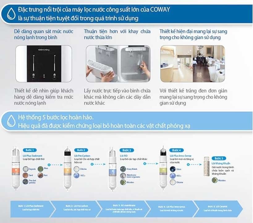 Điểm mạnh trong thiết kế của máy lọc nước Coway đó là máy sở hữu hệ thống lọc nhiều bước lọc khác nhau nhưng lại tích hợp trong số lượng nhỏ lõi lọc