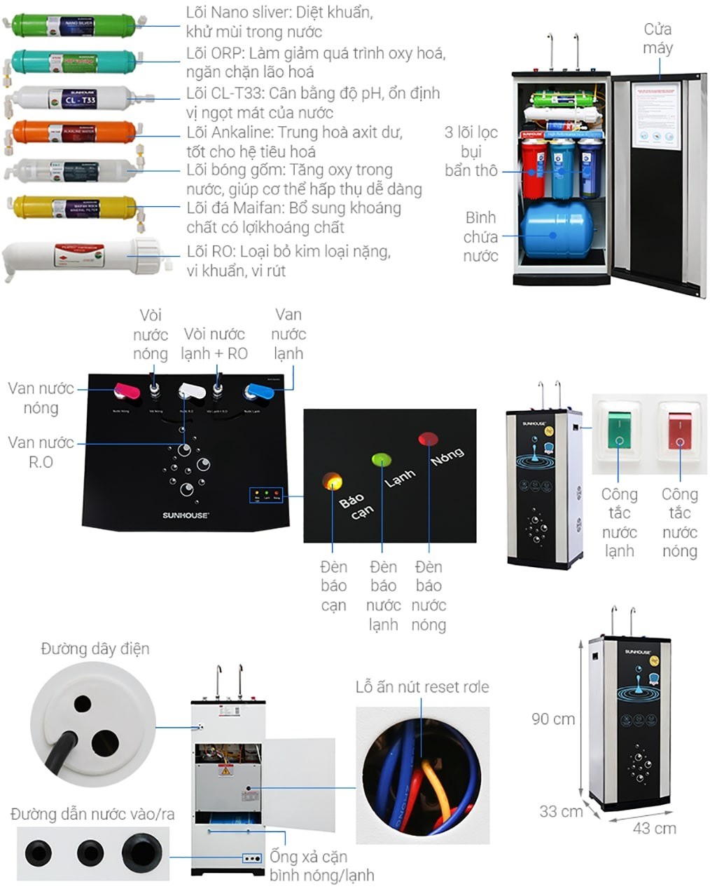 Sunhouse SHR76210CK là model máy lọc nước 2 vòi 3 chức năng nóng lạnh nguội