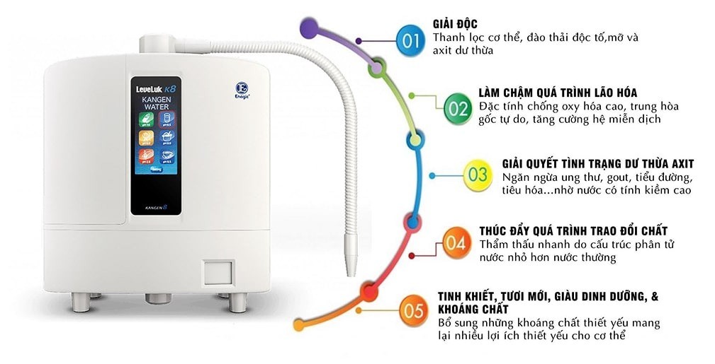 Máy lọc nước Kangen tạo ra 5 loại nước quý đáp ứng đa dạng cho các nhu cầu