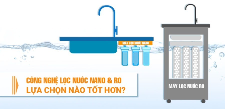 So sánh máy lọc nước RO và Nano