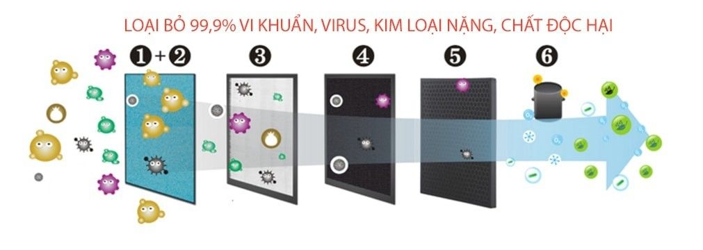 Chất lượng nguồn nước vượt trội