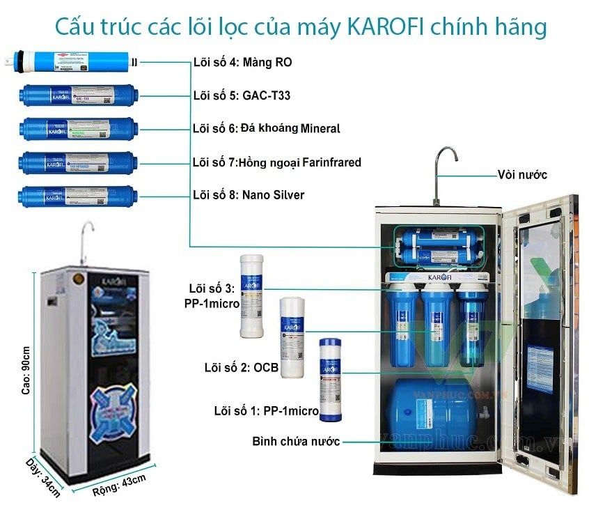 Cấu trúc và thứ tự lõi lọc của máy Karofi chính hãng