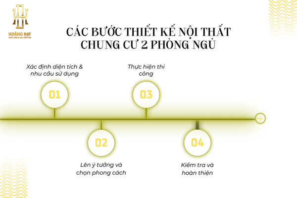 Các bước thiết kế nội thất chung cư 2 phòng ngủ