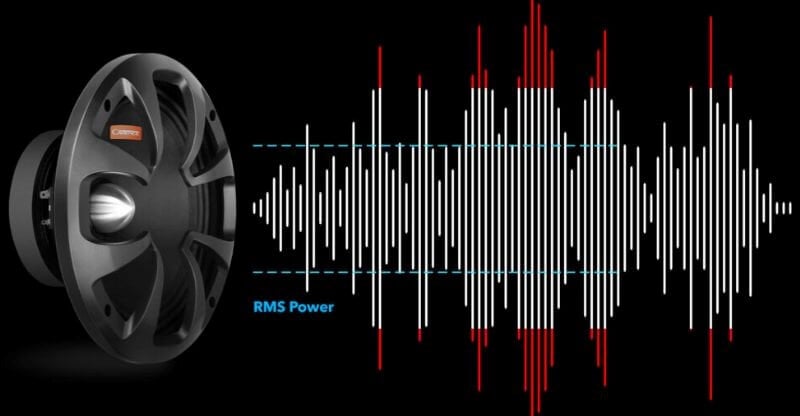 Công Suất Loa RMS Là Gì Và Cách Chọn Công Suất Loa Phù Hợp