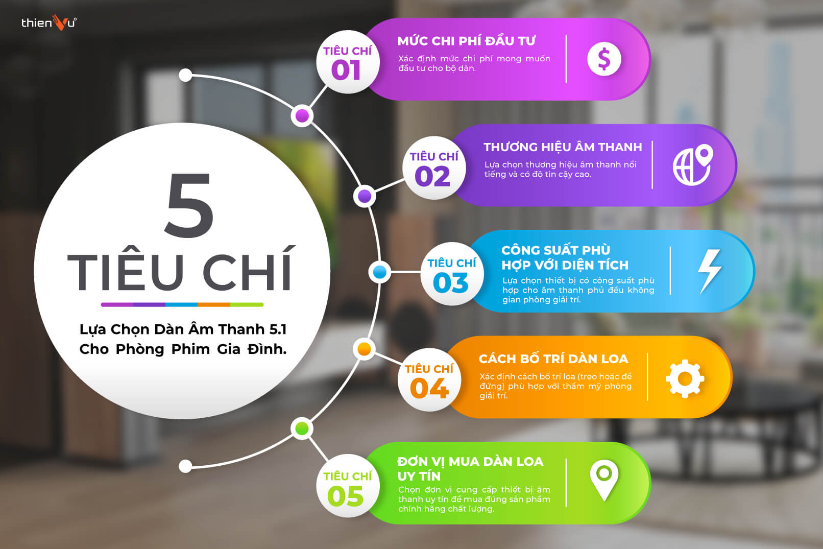 5 Tiêu Chí Lựa Chọn Dàn Âm Thanh 5.1 Cho Phòng Phim Gia Đình