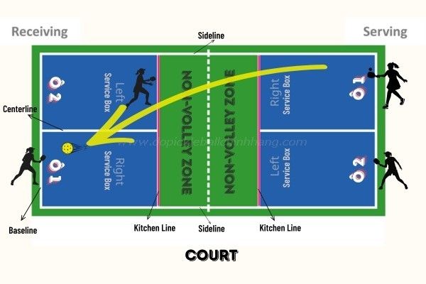 Các thuật ngữ trong pickleball