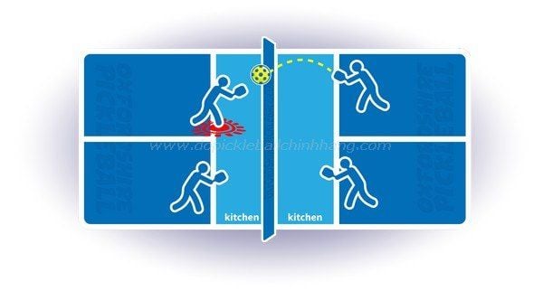 Các thuật ngữ trong pickleball