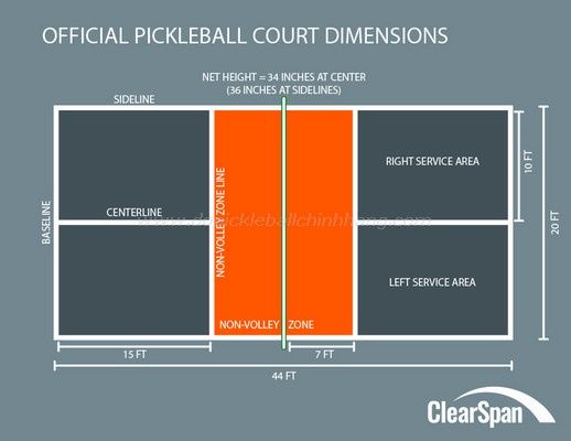 luật chơi pickleball