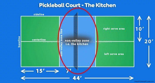 luật chơi pickleball