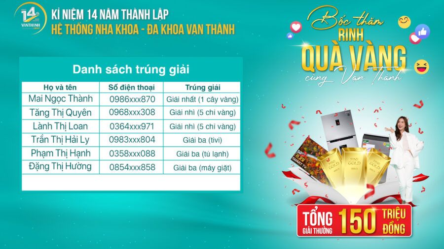 kết quả trúng giải 