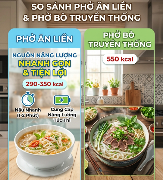 so sánh về calo và dinh dưỡng của phở gói