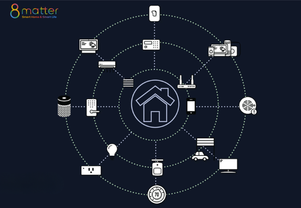 chuan-matter-la-gi-luu-y-cot-loi-khi-thi-cong-smart-home
