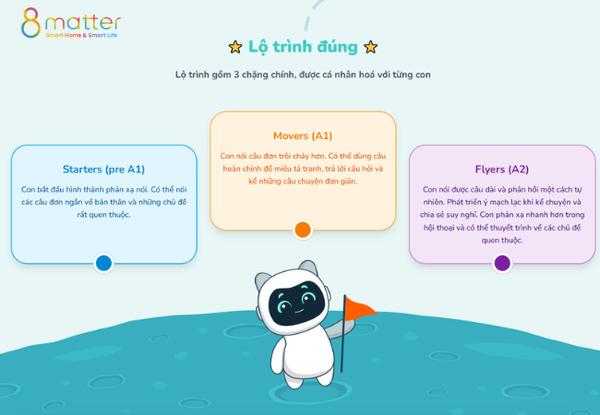 Đánh Giá Robot Pika: Có Nên Mua Cho Con Học Tiếng Anh Không? Và Những Câu Hỏi Thường Gặp
