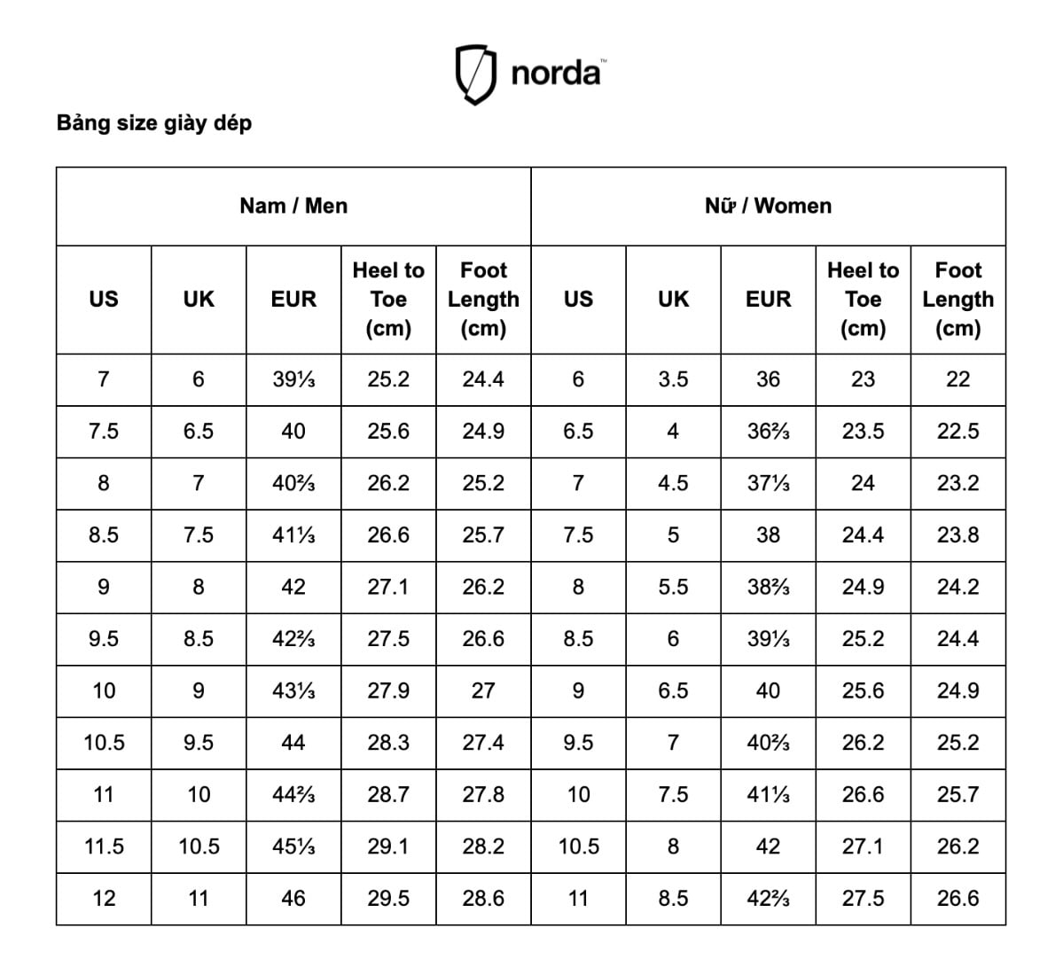 Bảng size Norda