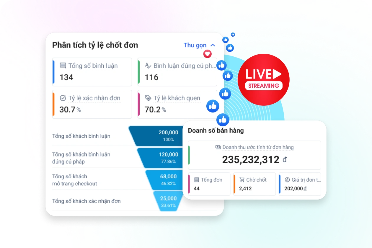 Báo cáo trực quan trong và sau livestream, giúp bạn theo dõi đơn hàng, doanh thu, sản phẩm bán chạy,... để tối ưu buổi live tiếp theo.