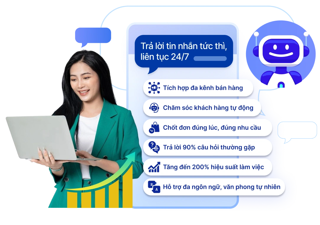 Haravan AI Chat