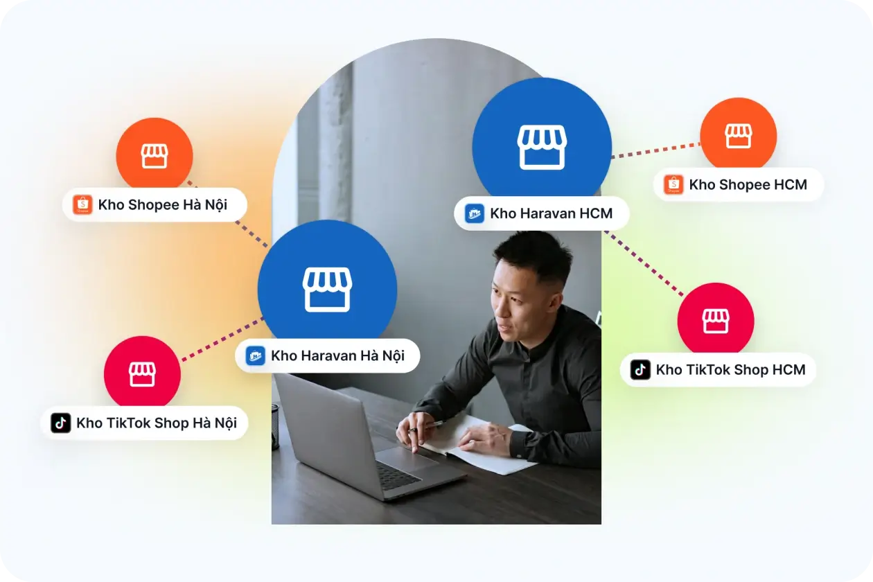 Phần mềm quản lý bán hàng đa kênh trên sàn TMĐT - Haravan.