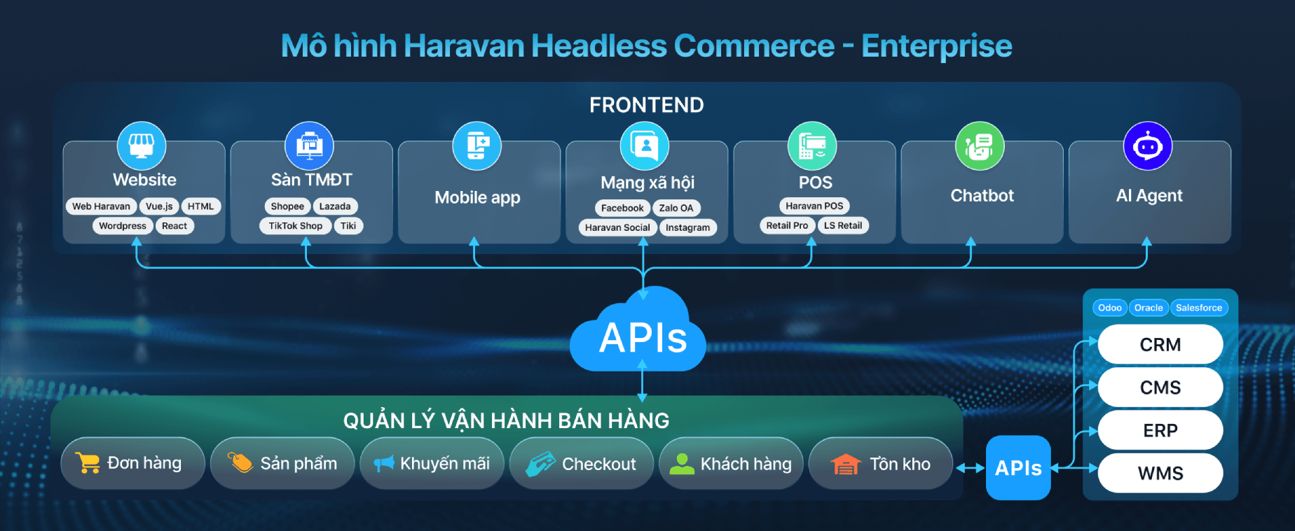 Haravan Enterprise