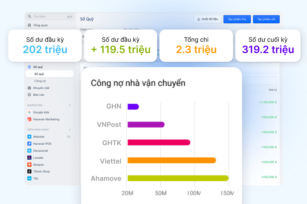 Phần Mềm Quản Lý Bán Hàng Đa Kênh Haravan