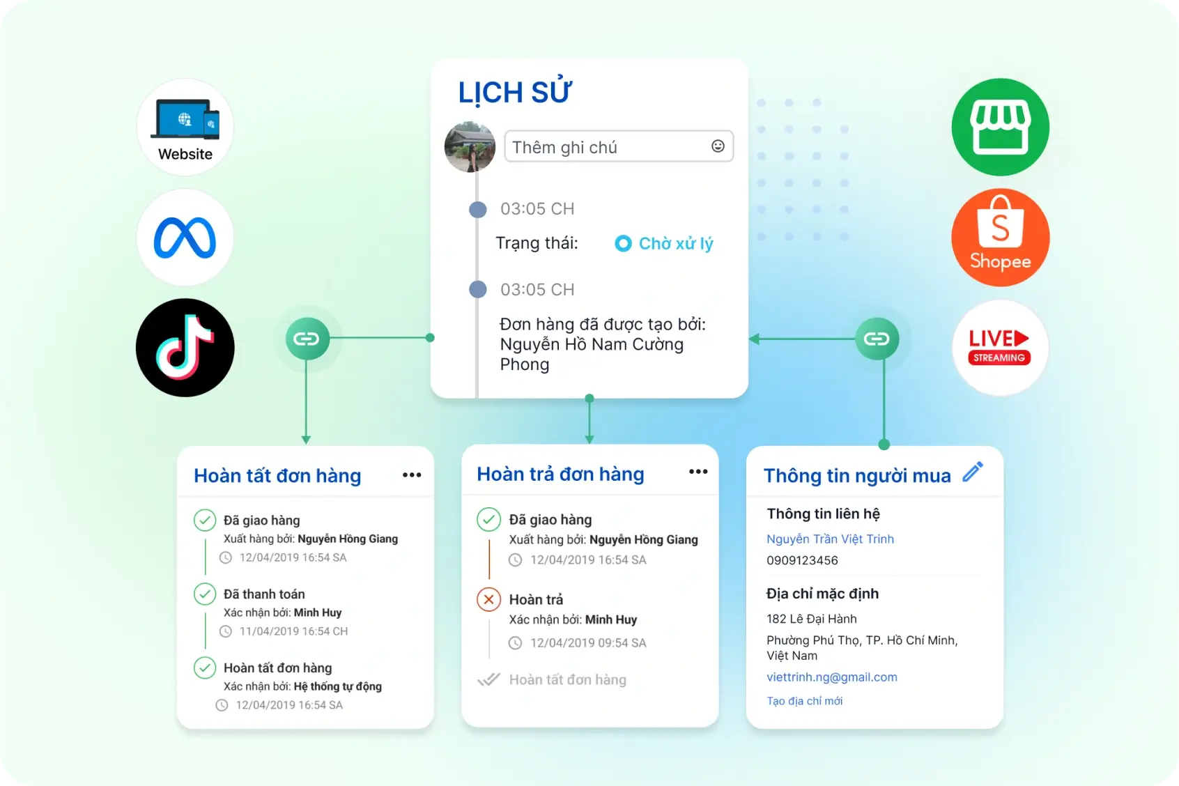 Phần mềm quản lý đơn hàng đa kênh hiệu quả Haravan