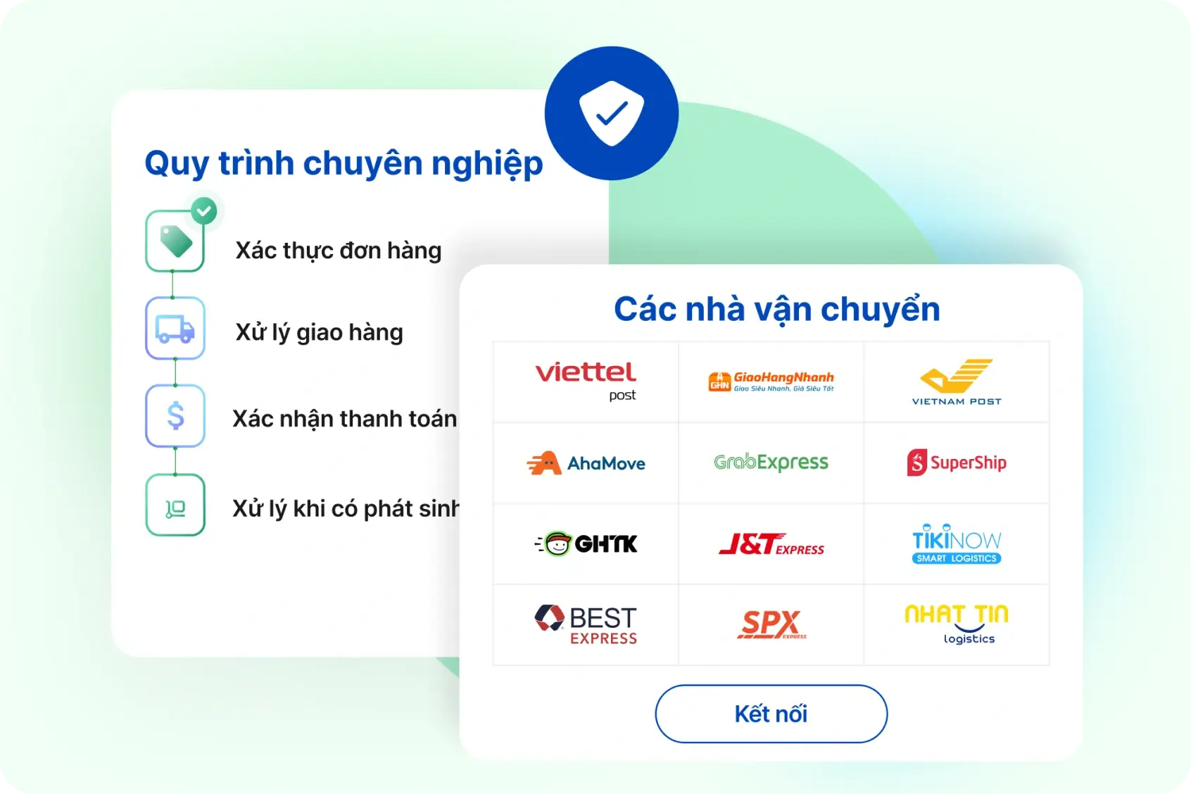 Phần mềm quản lý đơn hàng đa kênh hiệu quả Haravan