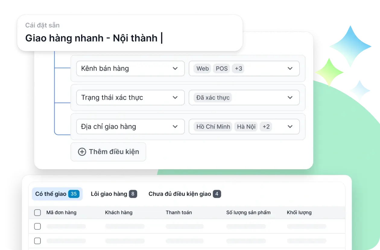 Phần mềm quản lý đơn hàng đa kênh hiệu quả Haravan